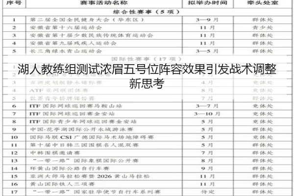 湖人教练组测试浓眉五号位阵容效果引发战术调整新思考
